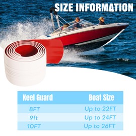 Janedream Upgraded Keel Guard, Self-Adhesive Keel Guard for Fiberglass Boat Kayak Bass Aluminum Boats, Keel Protectors Protects from Rocks Sand Ramps Oyster Beds (White, 10FT- Boat up to 26FT)