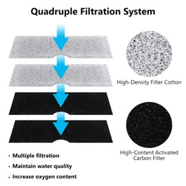 MyfatBOSS Cat Water Fountain Filter, Cat Fountain Filter Replacement Compatible with 3L WF020 White Pet Water Fountain for Cats Dog Water Dispenser