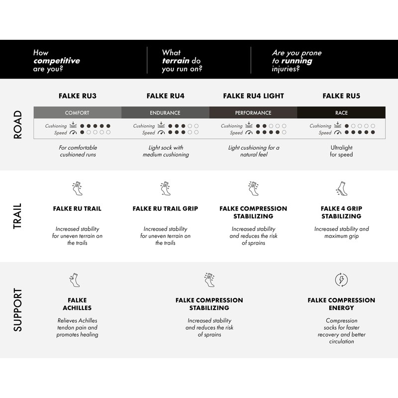 FALKE Women's RU Compression Stabilizing W So Lyocell Functional Yarn