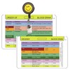 Order of Blood Draw Badge Card - Nurses, Nursing Students,