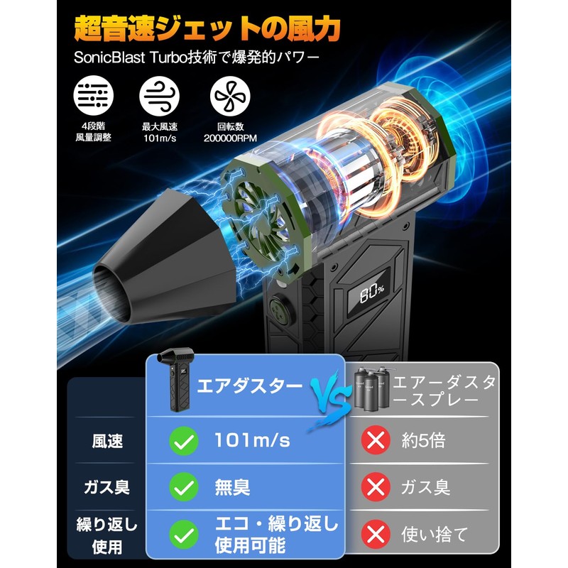Overwhelming Wind Speed Air Duster Over 166.3 ft (52 m/s)