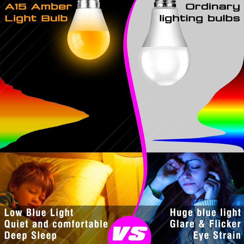 Elmoyle Amber Sleep Light Bulbs 1800k, Blue Light Blocking, Dim