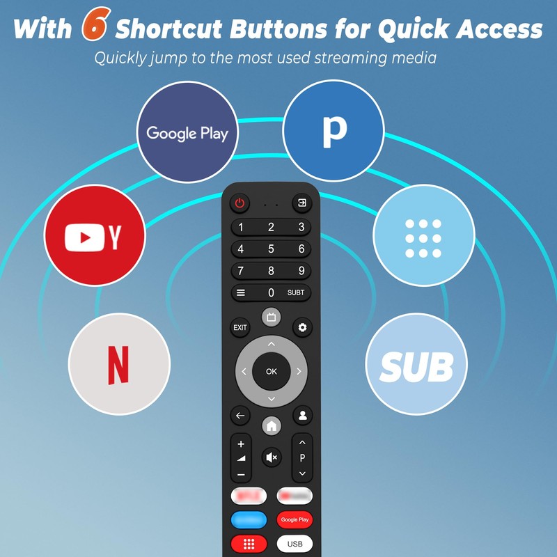 Upgraded Replacement SABA Changhong ChiQ TV Remote, Universal Remote Control