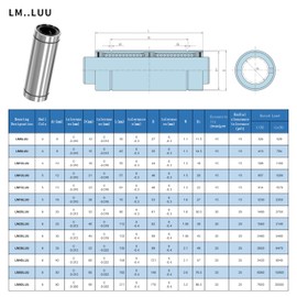 Skweawert 2PCS LM12LUU Linear Ball Bearings, 12mm Bore Dia, 21mm OD, 57mm Length with Double Side Rubber Seal Linear Rail for CNC,3D Printer
