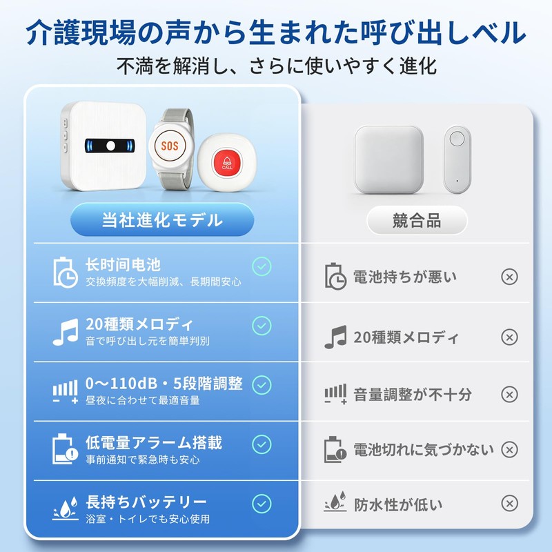 DAYTECH Call Bell, Nursing Wifi Nurse Call, Home Use, Call