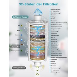 MEKO Meko Pack of 2 Filter Only for Shower Filters with ASIN B0DSZZ5DZ4, 32-Stage Replacement Filter for Hard Water, Cleaning and Removing Chlorine and Harmful Substances