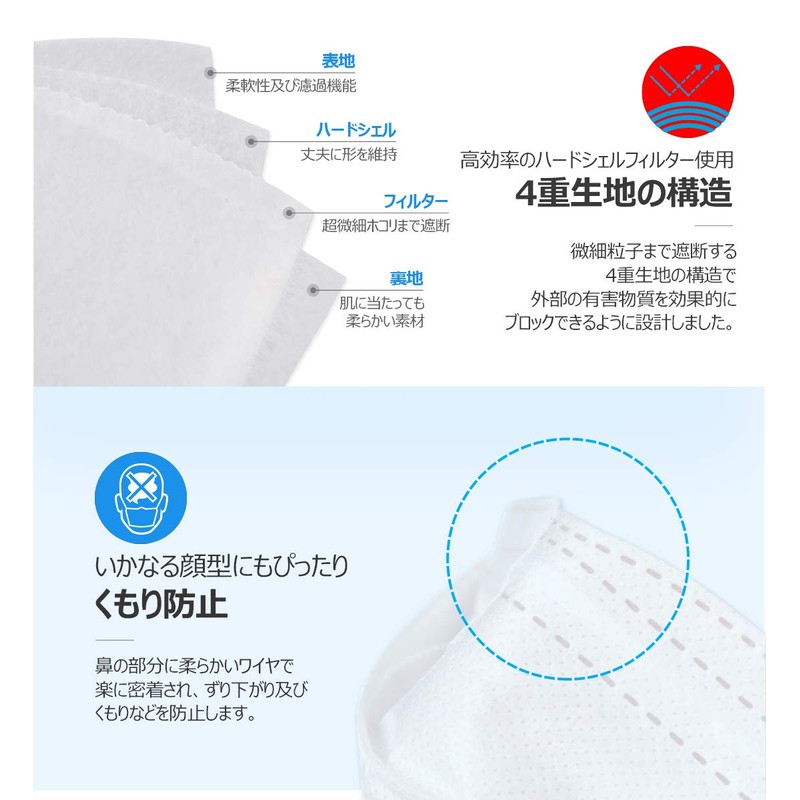 [HAPPYDAY] KF94マスク 4層構造 高機能性 不織布マスク 衛生マスク 大型 白 立体構造 使い捨て