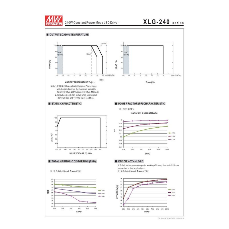Meanwell XLG-240-H-AB 60V 4900mA 240W Constant Power Mode LED Driver