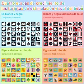 PLYSDI 80 Tarjetas de Estimulación Visual para Bebes, Tarjetas Blanco y Negro para Bebe, Estimulacion Temprana para Bebe 0 a 36 Meses Aprendizaje de Contraste de 160 Páginas, Papel