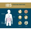 NaturalyPure IBS Control Natural Support for Diarrhea, Stomach Pain, Bloating,