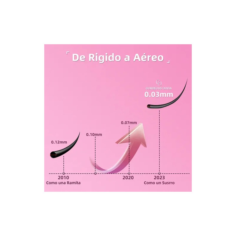 88 Piezas Pestañas Adhesivas Con Cinta Autoadhesiva