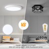 queffigle 30cm LED Ceiling Light Bathroom 28W 3125lm 180W Equivalent