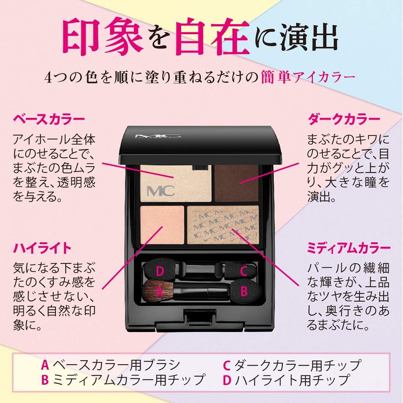 MC Collection time-paretto