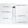 Ciringe 5 ml Syringe - Pack of 50