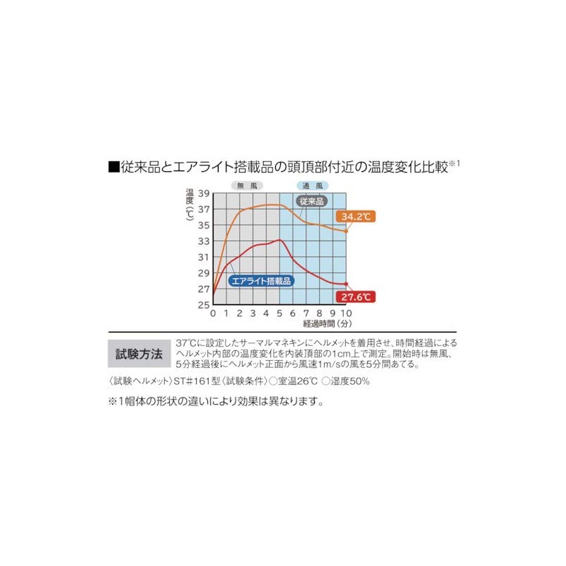 Tanizawa 142JZW3J Air Light Equipped Helmet (High Ventilation Type, PC
