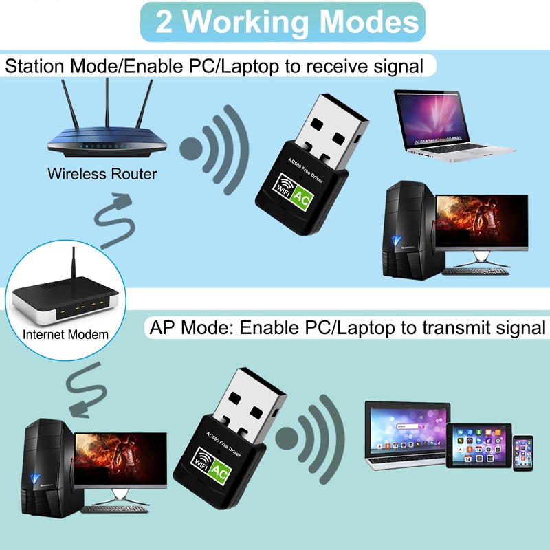 Aigital WiFi Stick, WLAN Adapter 600Mbps (2.4G/600Mbps) Wireless USB Adapter