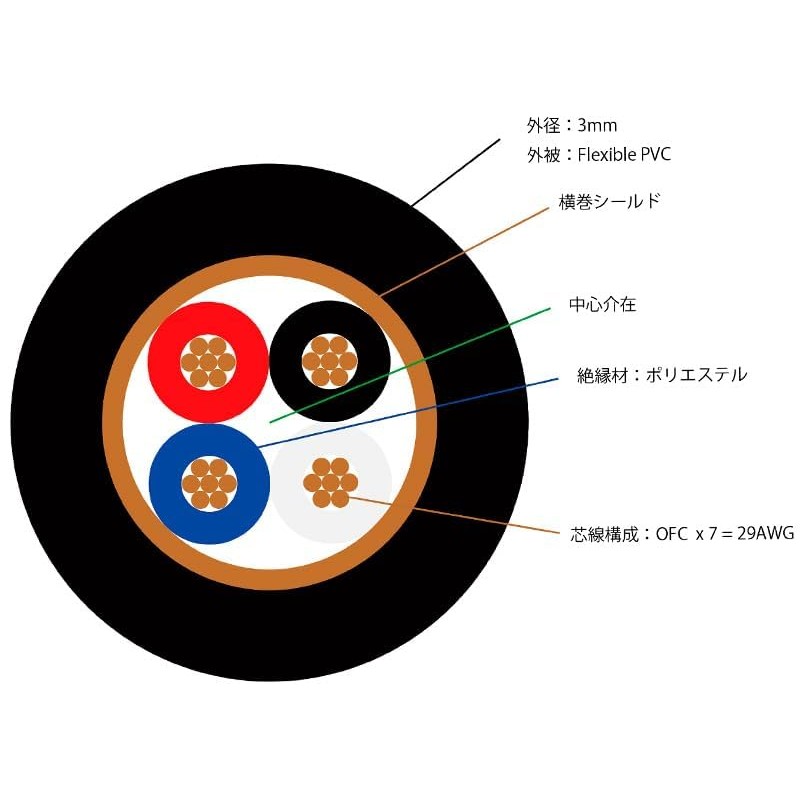 TOP WING FLUX (Sold by m) Ultra Thin Diameter 4-Core