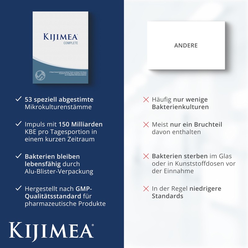 Kijimea Complete | 90+ Day Program with 2-Phase Concept |