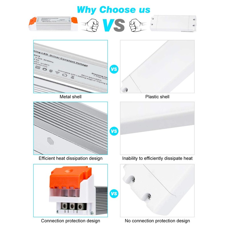 Dimmable LED Driver 60W 12V DC Quiet Operation Universal Regulated