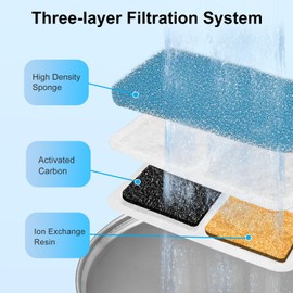 (12 Pack) Cat Water Fountain Filters Replacement Compatible with oneisall Cat Water Fountain, Cat Fountain Filters for 67oz/2L Stainless Steel Cat Fountain