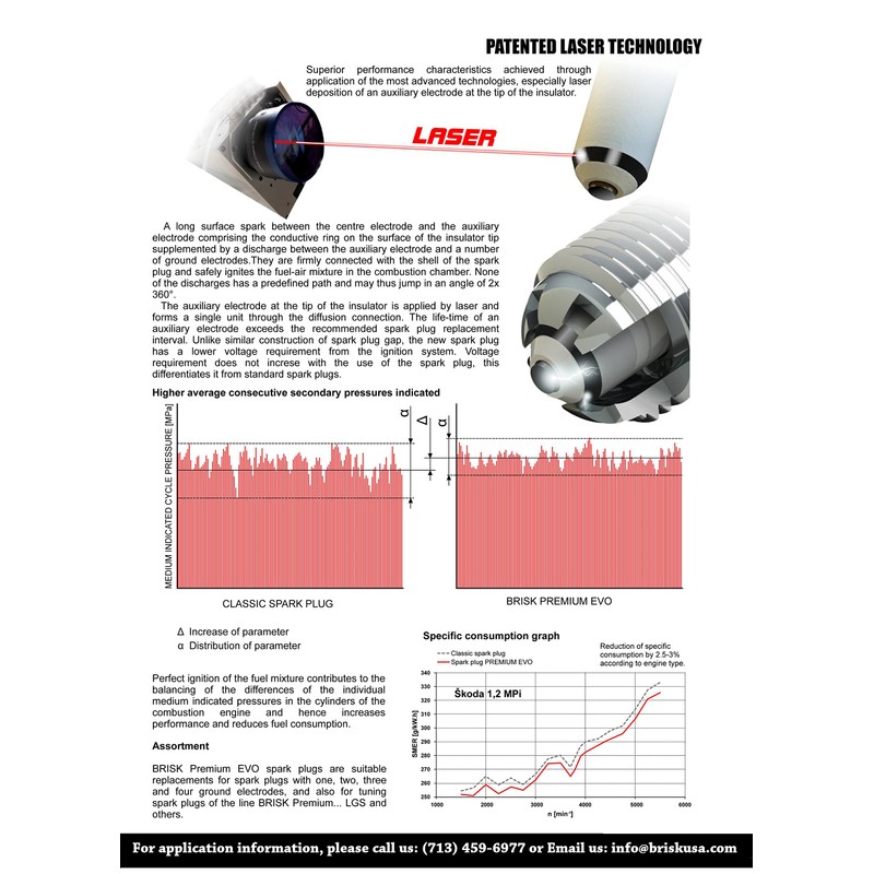 BRISK USA DR15SXC Spark Plug