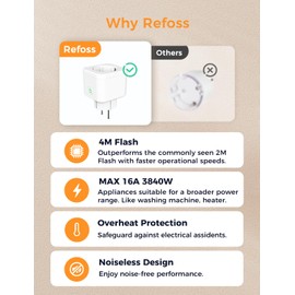 Refoss Tasmota Steckdose mit Stromzähler, Mini WLAN ESP8266 Steckdose, Kompatibel mit Home Assistant, ZWAVE, ioBroker, MQTT, Domoticz