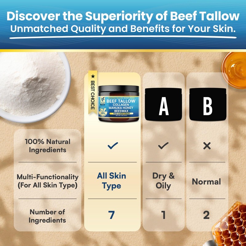 Okaga Beef Tallow for Skin, Organic Grass-Fed Beef Tallow Balm