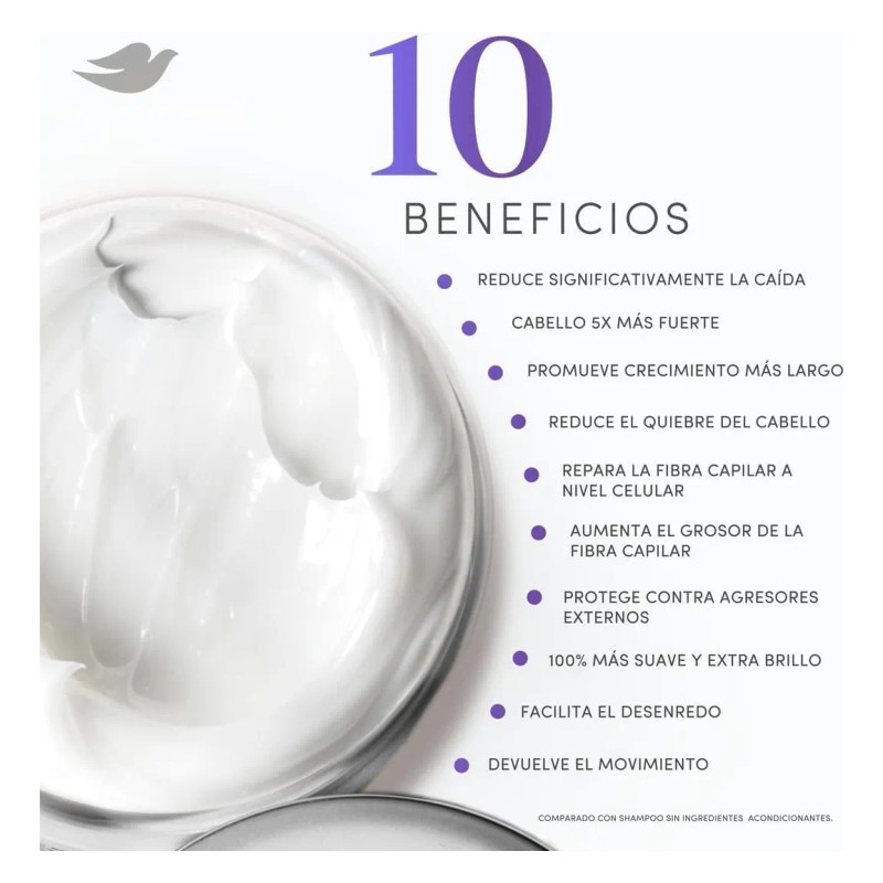 Tratamiento Anti-caida Dove Serum + Mascarilla Niacinamida