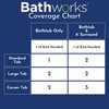 Bathworks Premium Bathtub & Tile Refinishing Kit 22oz. w/Non-Slip Protection