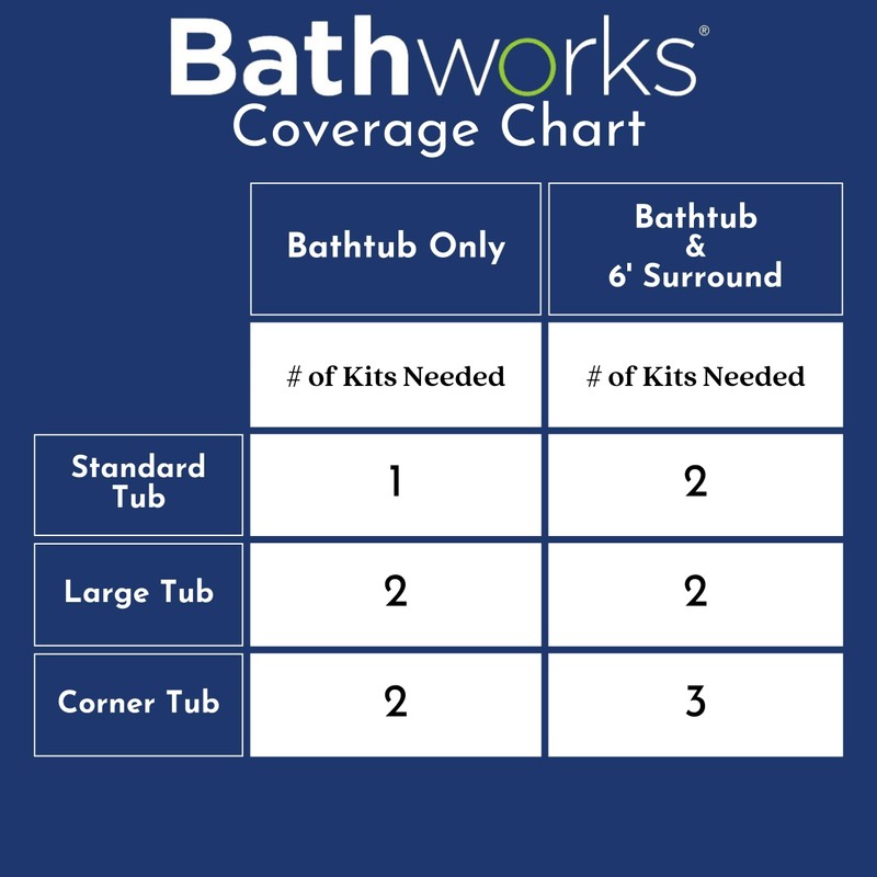 Bathworks Premium Bathtub & Tile Refinishing Kit 22oz. w/Non-Slip Protection