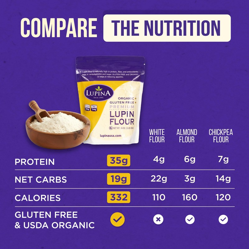 Lupina Organic Gluten-Free Lupin Flour – Pack 1–16 oz- High-Protein,