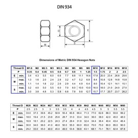 TERF® M10 Hex Hexagon Nut M10 (10mm) Stainless Steel A4 (316) Marine Grade Hex Hexagon Full Nuts - Pack of 10