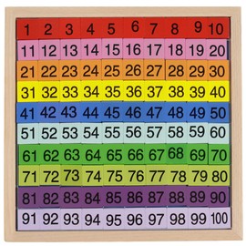 CICITOYWO Wooden Hundred Board Game Toys Montessori 1-100 Consecutive Numbers Puzzles Preschool Learning Math Manipulatives Number Chart Counting Games Toy for Kids Toddlers Kindergarten(Multicolored)