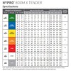 Hypro Fast Cap Boom X-Tender Fence Row Nozzle - Orange