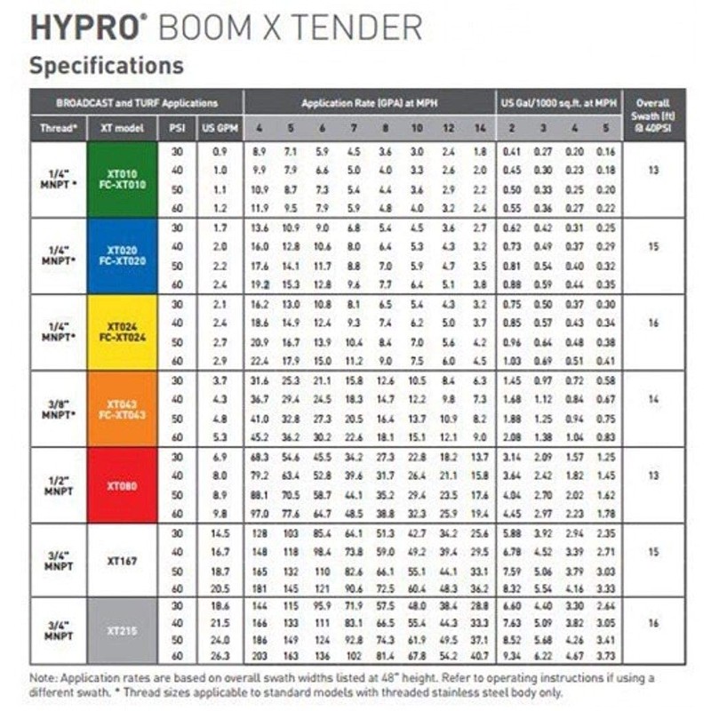 Hypro Fast Cap Boom X-Tender Fence Row Nozzle - Orange