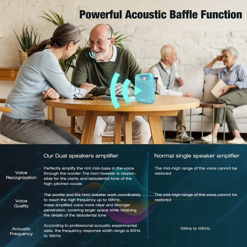 Voice Amplifier, Towevine Portable Rechargeable Microphone Speaker with Headset and