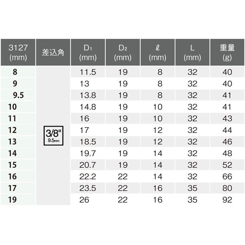 山下工業研究所 コーケン 3/8(9.5mm)SQ. ナットツイスター 13mm 3127-13