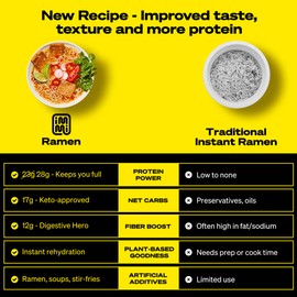immi Variety Pack Ramen – Spicy “Beef,” Black Garlic “Chicken” & Tom Yum “Shrimp” – Vegan, High Protein Ramen Noodles – Low Carb, Zero Sugar – Healthy Keto-Friendly Ramen Bowls, 6-Pack
