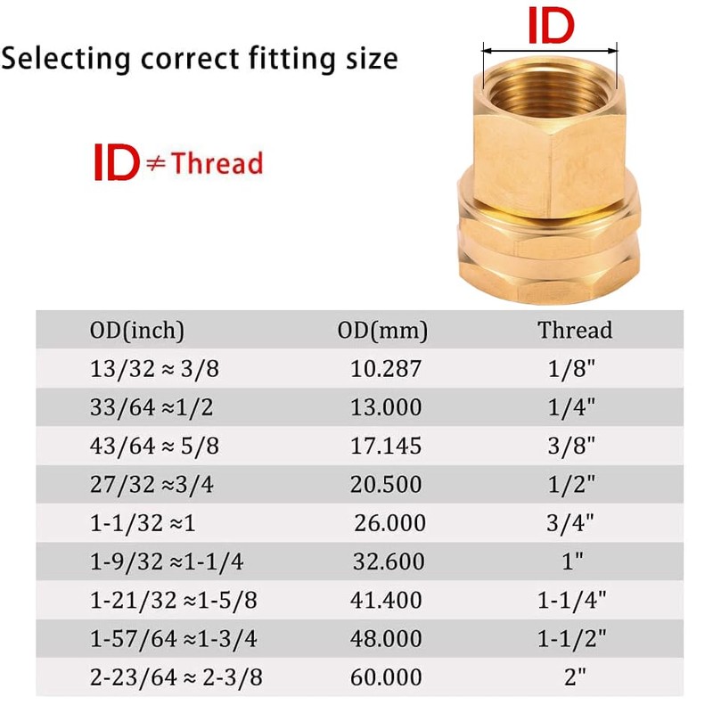Sanpaint 2 Pack Brass Garden Hose Threaded 1/2" NPT to