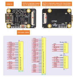 Geekworm Raspberry Pi HDMI to CSI CSI-2 Adapter C790 | Supports Video & Audio | Up to 1080p60fps | for Raspberry Pi 5 / Raspberry Pi 4/3 B+/3B/Pi Zero/CM4