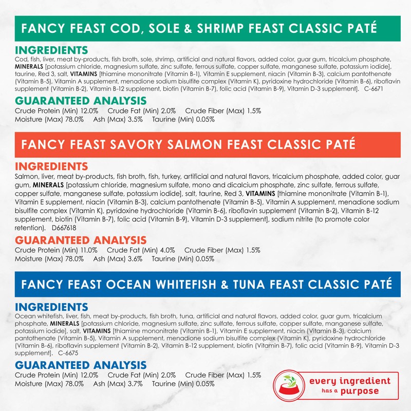 Purina Fancy Feast Seafood Classic Pate Collection Grain Free Wet
