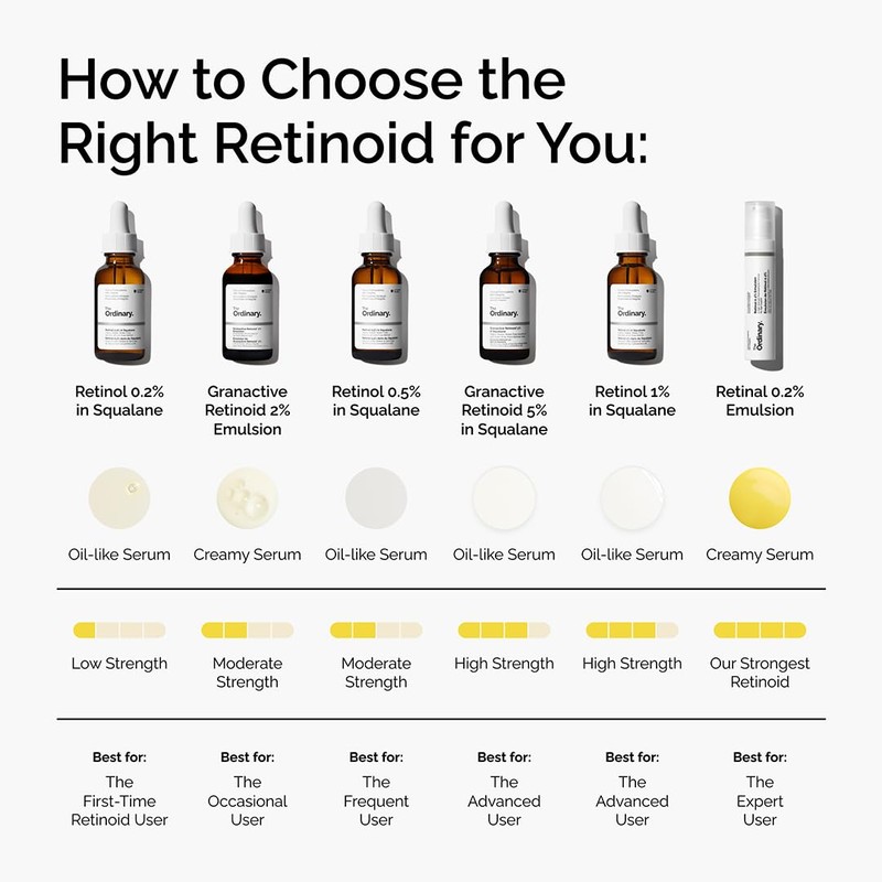 The Ordinary Retinol 0.5% in Squalane, Intermediate Retinol Serum for