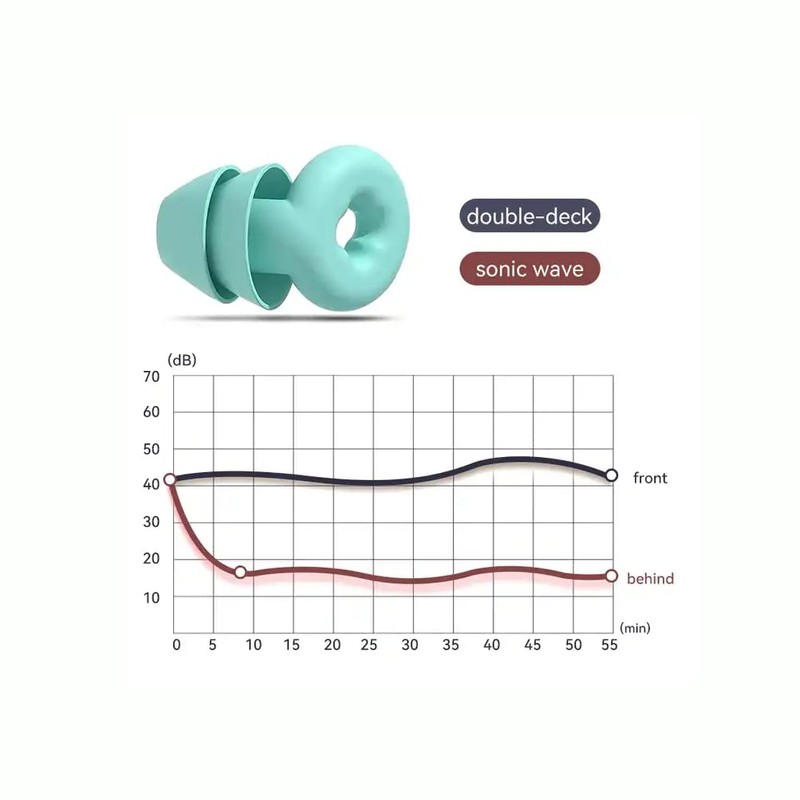 Ear Plugs with Noise Reduction and Eye Mask for Sleeping