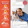 Waggys Move, Suplemento Articular con Glucosamina para Perros, 60 pzs