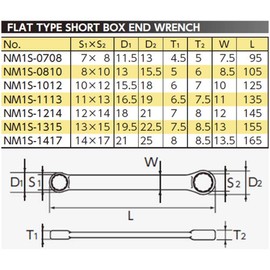 Kyoto Tool (KTC) Nepros Straight Short Glasses Wrench NM1S-1012