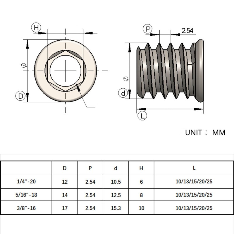 Wadayu 100pcs Threaded Inserts for Wood, Screw in Nut Fastener