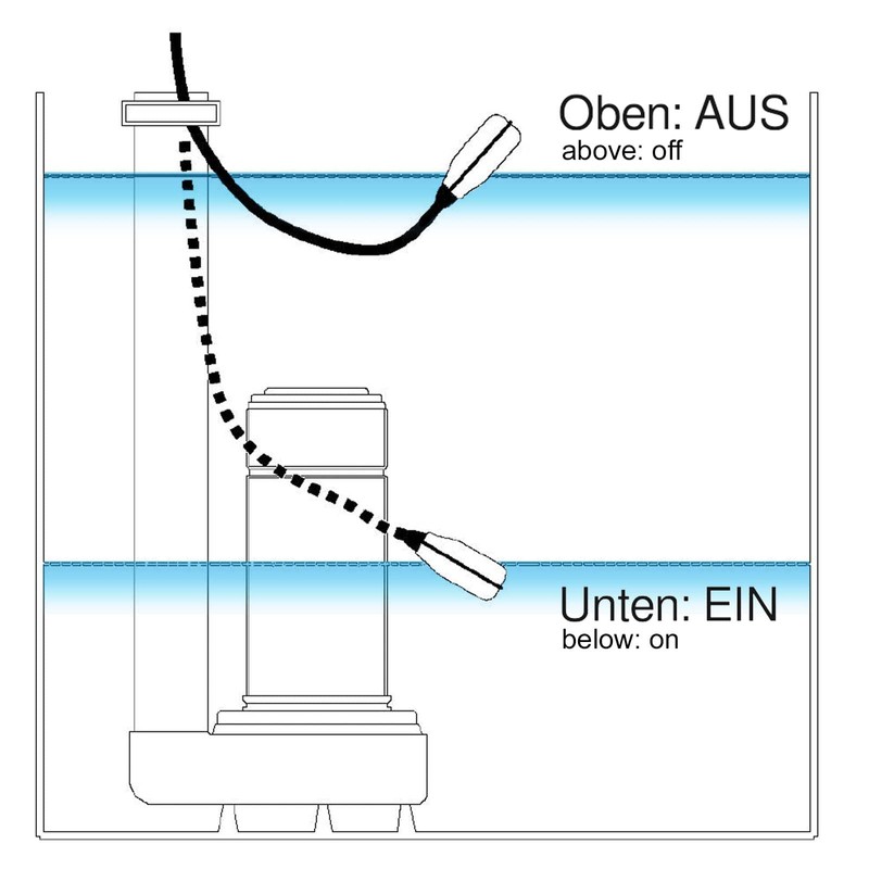 XPOtool Aquastop Overflow Protection for Pumps, Level Switch for Ponds