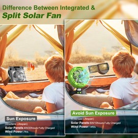 Astarama Solar Powered Fan,Portable Fan Rechargeable Battery 0perated Fan with Solar Panel,LED Lantern, 4 Speeds Cordless Camping Fan, Quiet USB Desk Fan for Indoor Outdoor Travel (Green)