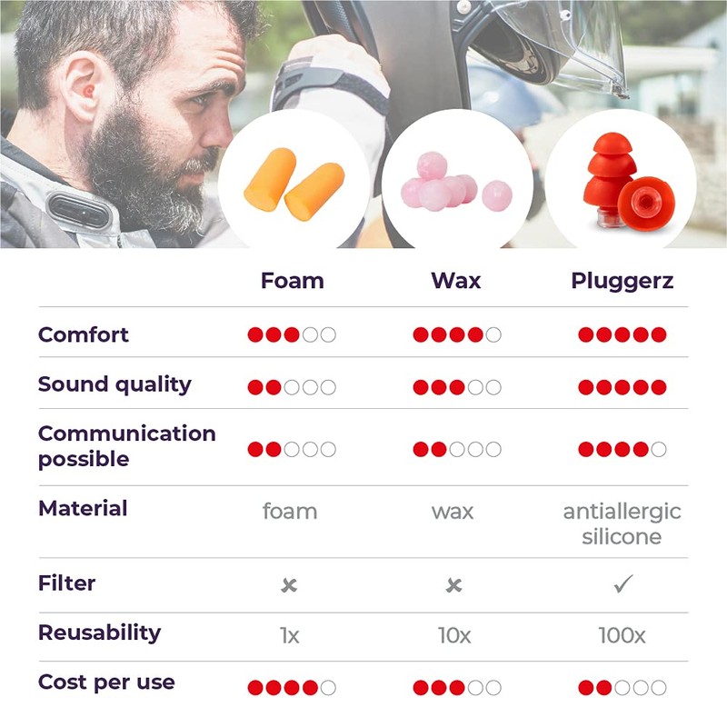Pluggerz Earplugs Road - 2 Pairs (S/M M/L) - Soft