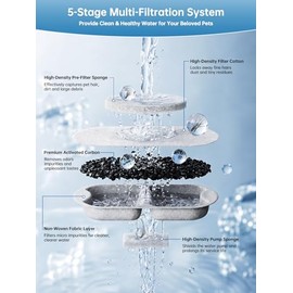 16-Pack Replacement Filters for Pet Water Fountains